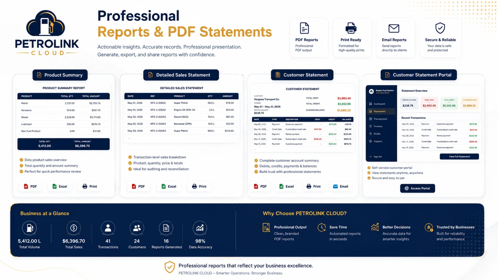 Reports Preview