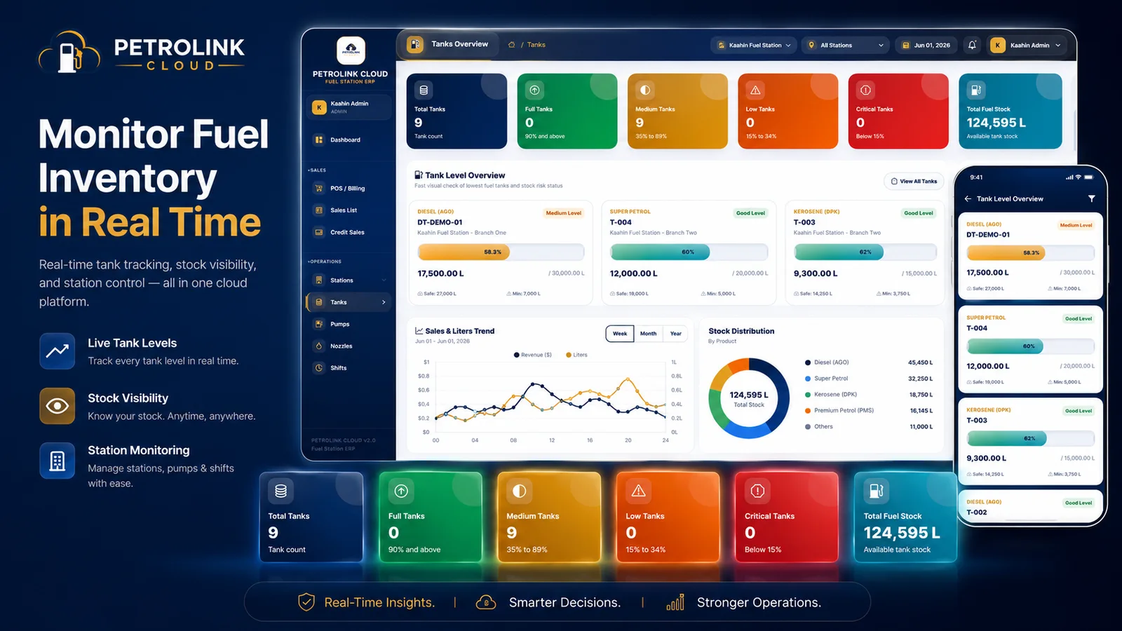 PETROLINK CLOUD Tank & Inventory Control
